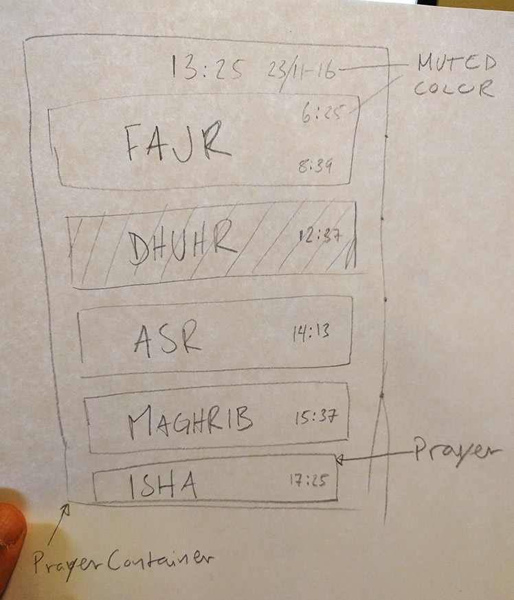 Our initial sketch of the app.